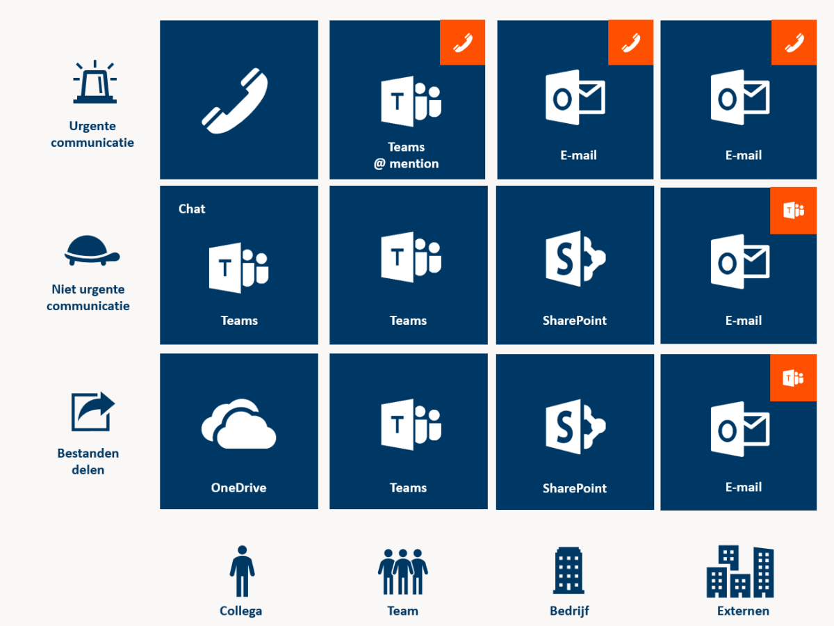 Maak werkafspraken in je bedrijf of in je team